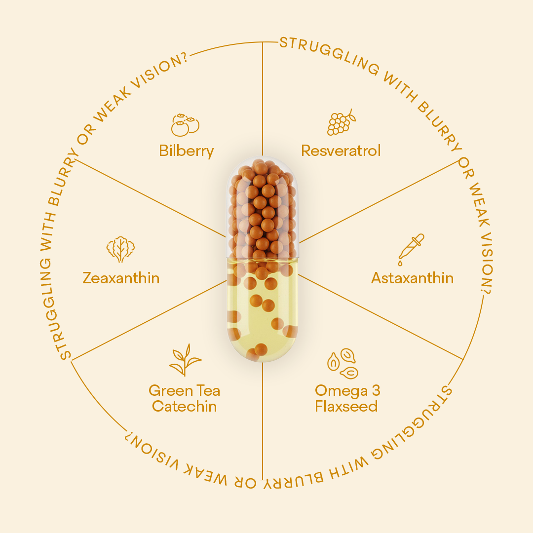 Fithance Eye Health Capsule with Lutein & Zeaxanthin (Liquiflux Technology) Supports Healthy Vision, Reduces Digital Strain & Fatigue From High Screen Time - 60 capsules