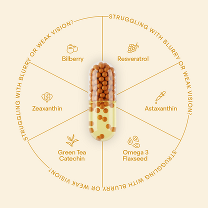 Fithance Eye Health Capsule with Lutein &amp; Zeaxanthin (Liquiflux Technology) Supports Healthy Vision, Reduces Digital Strain &amp; Fatigue From High Screen Time - 60 capsules