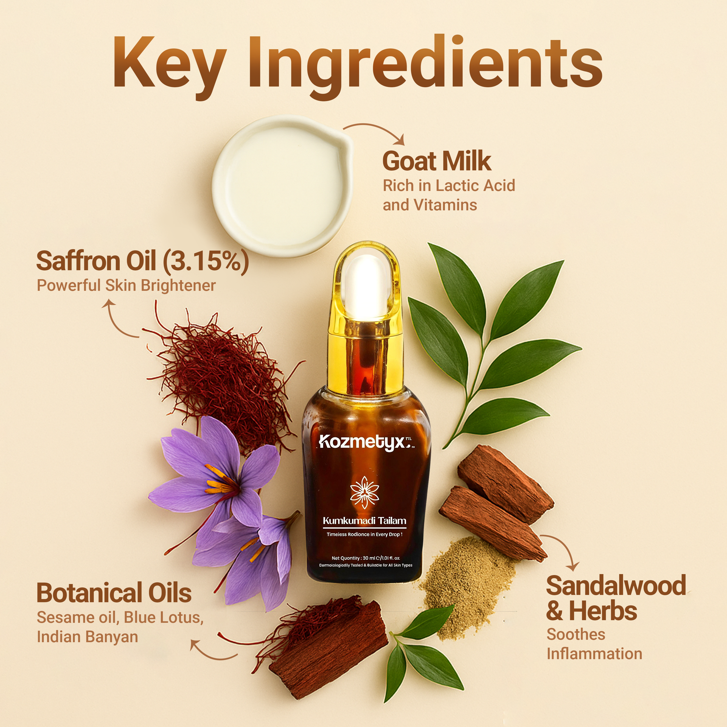 Kumkumadi Tailam - Ayurvedic Glow Oil - 3.15% Saffron Elixir - Anti Aging - Radiance Drops - 30 ML