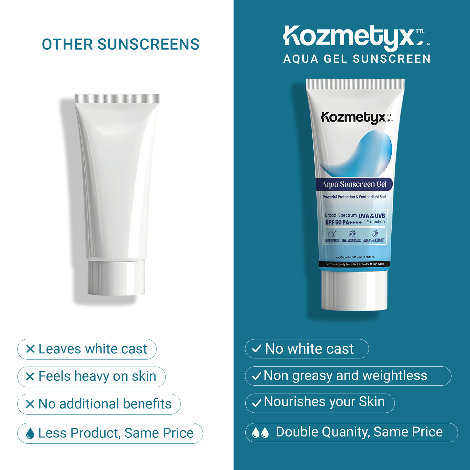 Aqua Sunscreen Gel - Niacinamide Loaded - Broad Spectrum - Aloe Vera Extract - Featherlight Feel - 100 ML