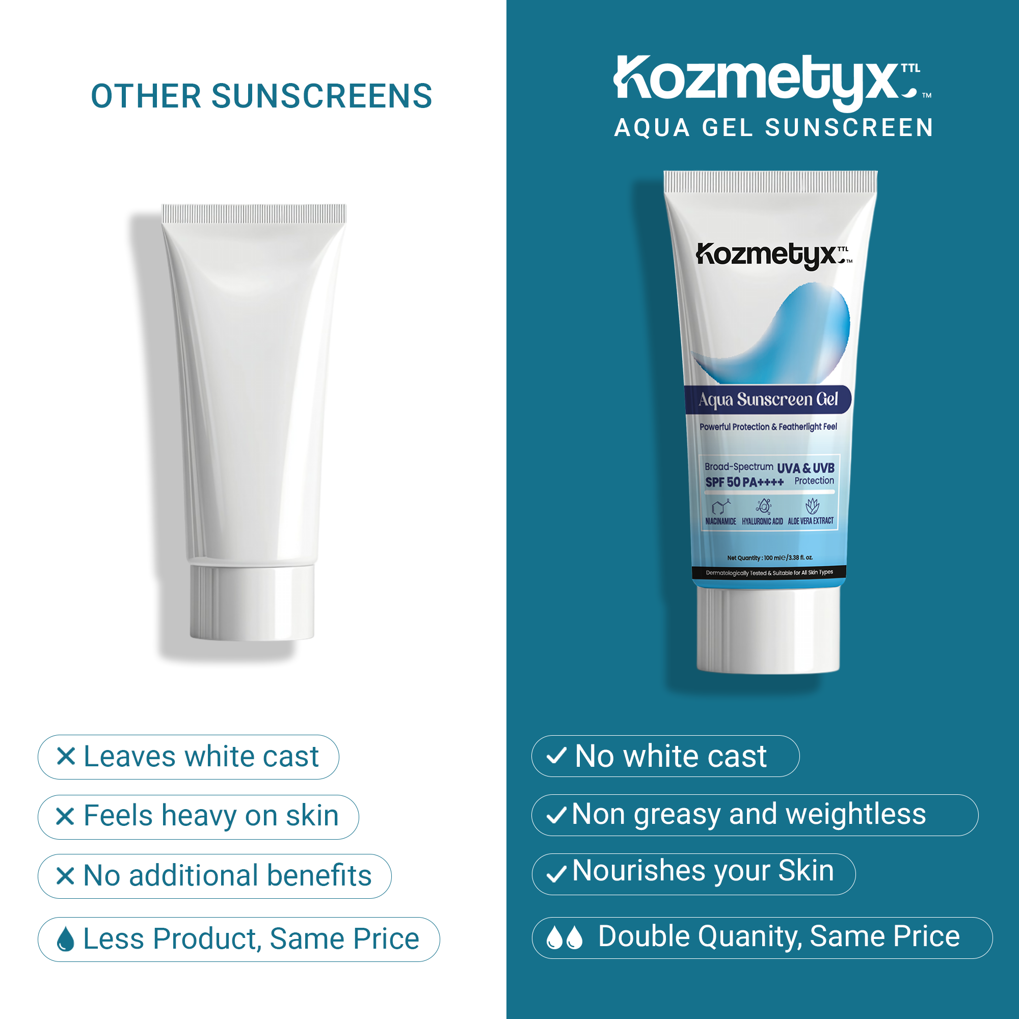 Aqua Sunscreen Gel - Niacinamide Loaded - Broad Spectrum - Aloe Vera Extract - Featherlight Feel - 100 ML