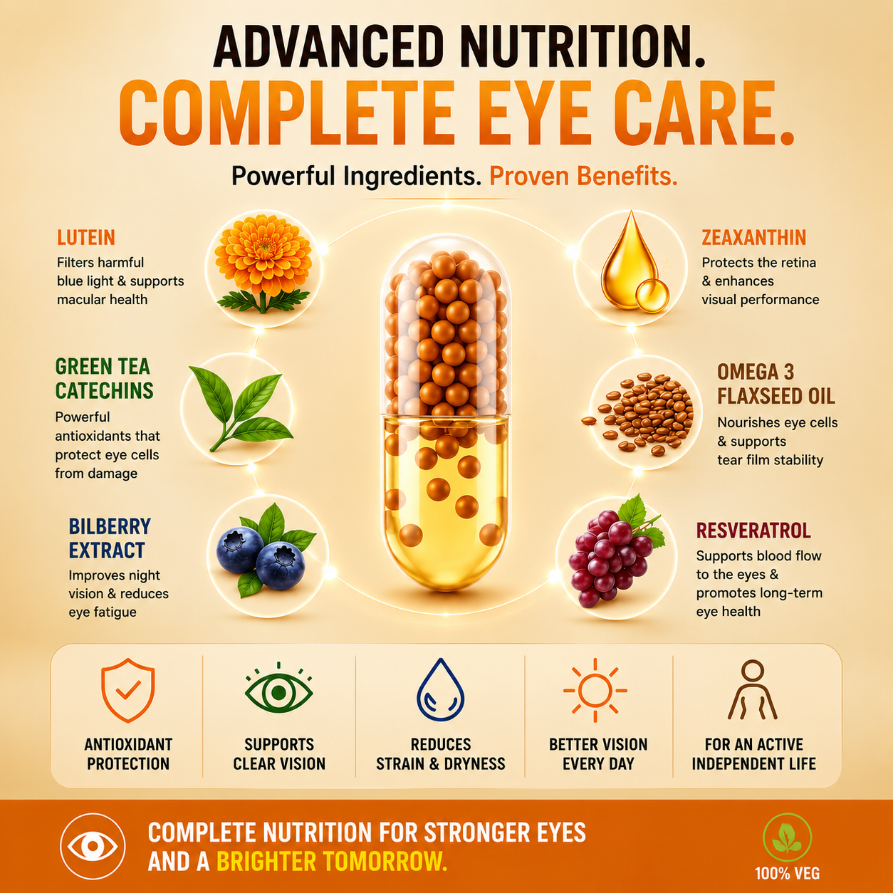 Fithance Daily Eye Health Capsules – Dryness, Redness, Screen Strain, Blurry vision, Tiredness, Retinal Support | 60 Capsules | Vegan | Advanced Liqui-Pellet Capsules