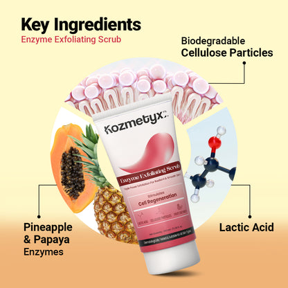 Polish &amp; Perfect Combo : Exfoliating Enzyme Scrub + Acne &amp; Brightening Serum